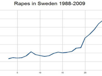 Trump right about Sweden.