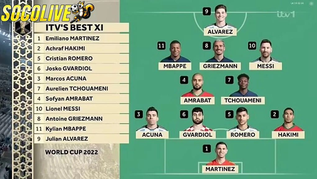 Số lượng cầu thủ trên sân thi đấu